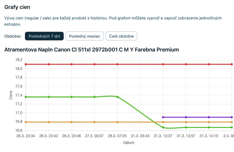 Posledných 7 dní v detaile
